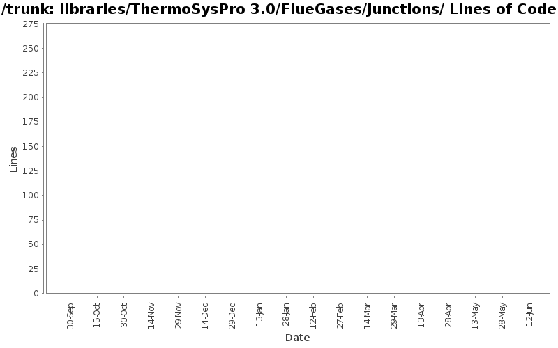 libraries/ThermoSysPro 3.0/FlueGases/Junctions/ Lines of Code
